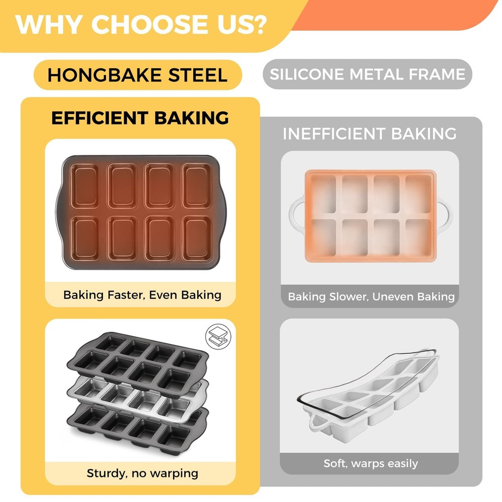 HONGBAKE 2 Pack Mini Loaf Baking Pans 8Cavity, Nonstick Small Cornbread Pan, ...
