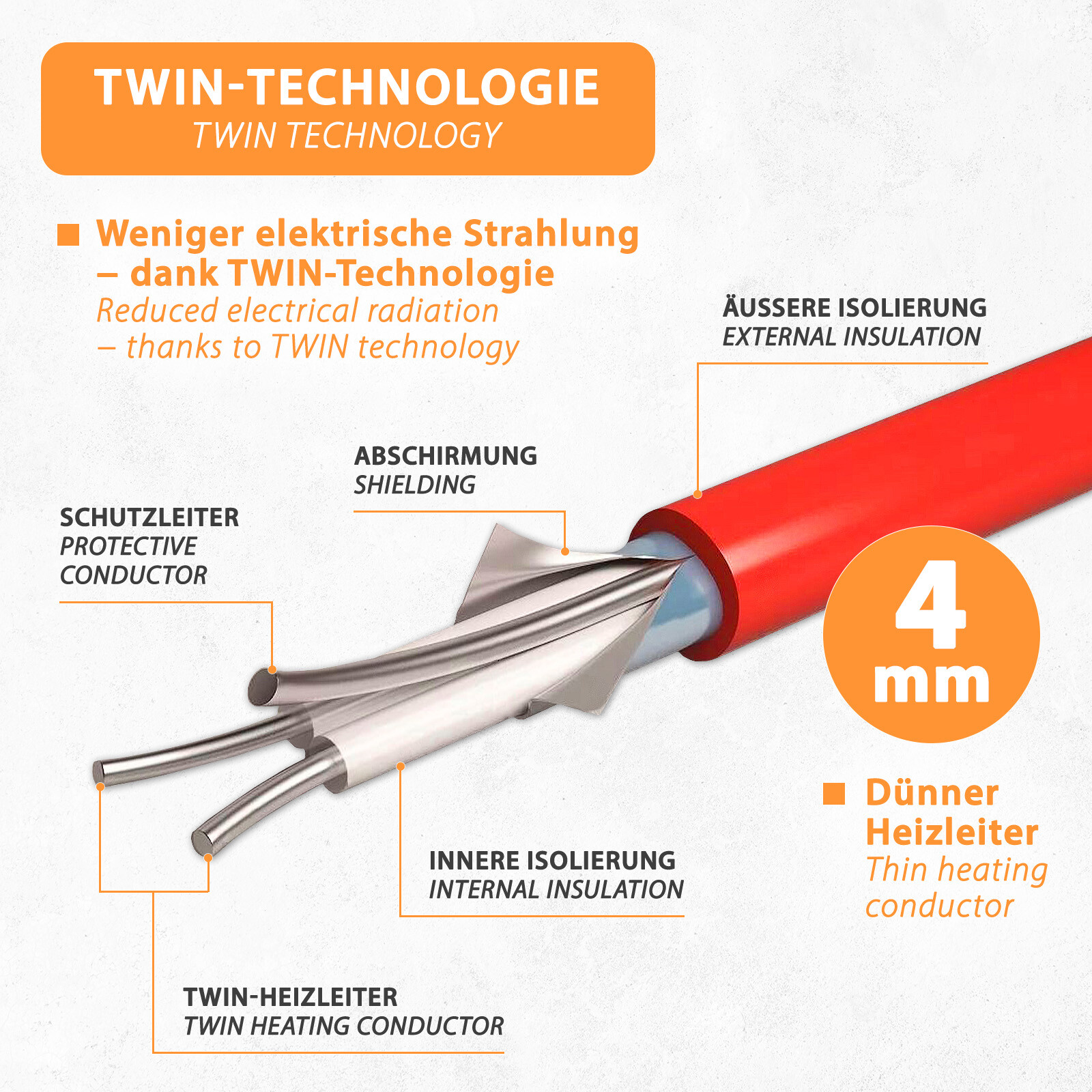 Elektrische Fußbodenheizung Bodenheizung elektro 160W elektrisch Fliese Bad Set