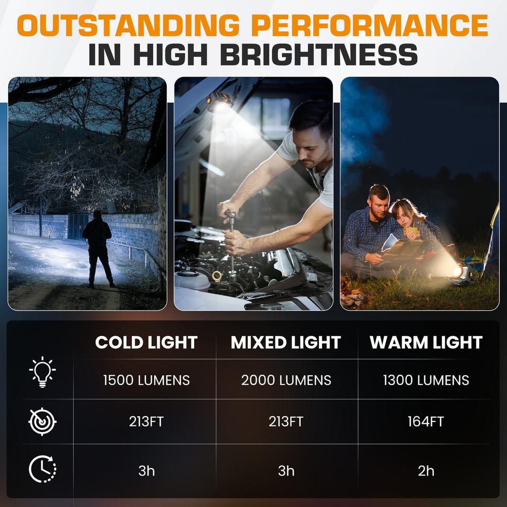 EverBrite Magnetic Work Light Rechargeable LED, 2000LM Black & Orange