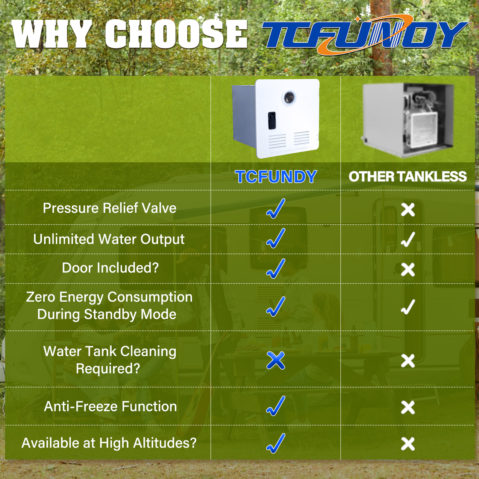 TCFUNDY RV Tankless Water Heater Propane Gas 2.6GPM 65000BTU with Controller