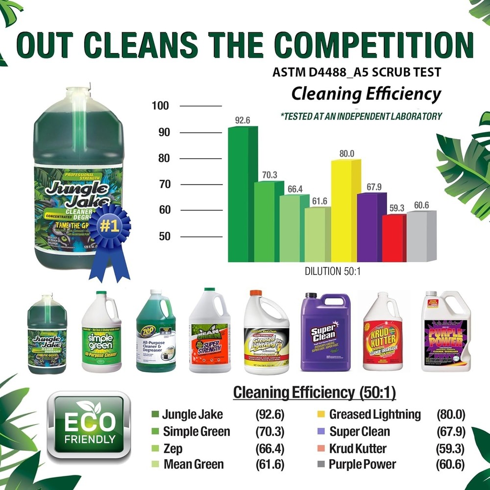 Jungle Jake Cleaner Degreaser