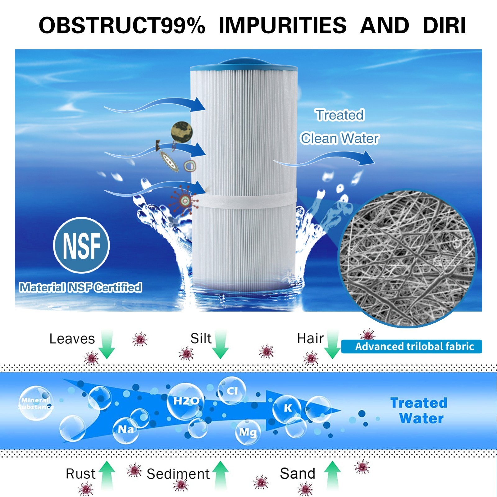 AmiBron 5CH-502 Replaces Marquis Spa Filter, PPM50SC-F2M, FC-0195, Hot Top