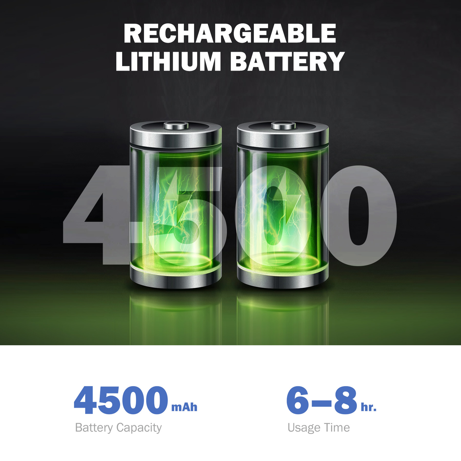 9" Self-Leveling Sewer Camera 32GB w. Locator 164ft /50m Digital Length Counter