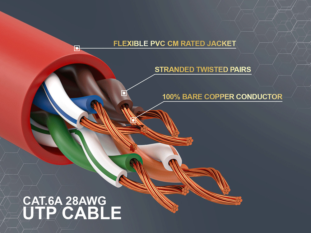 15ft Slim Cat6a 28AWG UTP Ethernet Network Patch Cable, Red