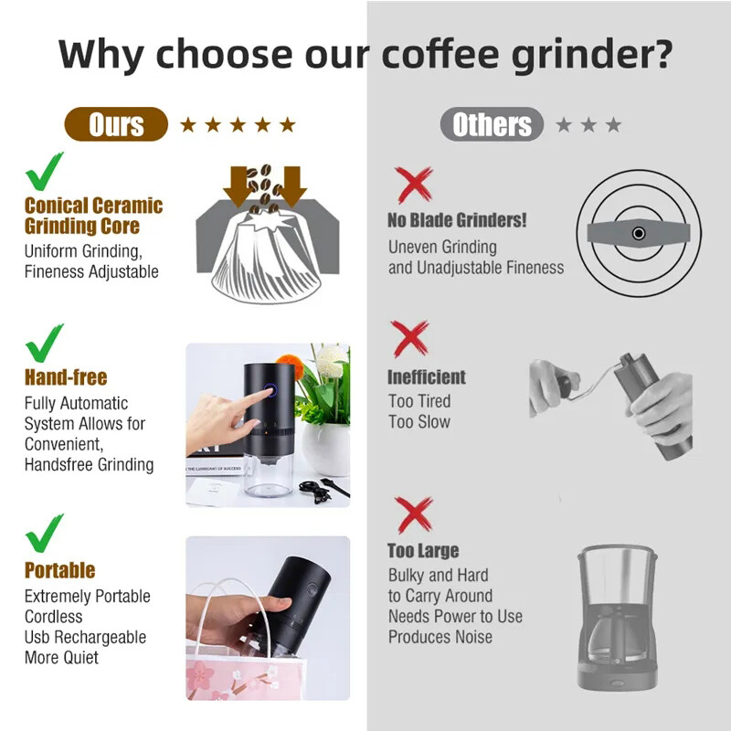 Mini Electric Coffee Bean Grinder Nut Herb Grind Spice Crusher Mill Blender