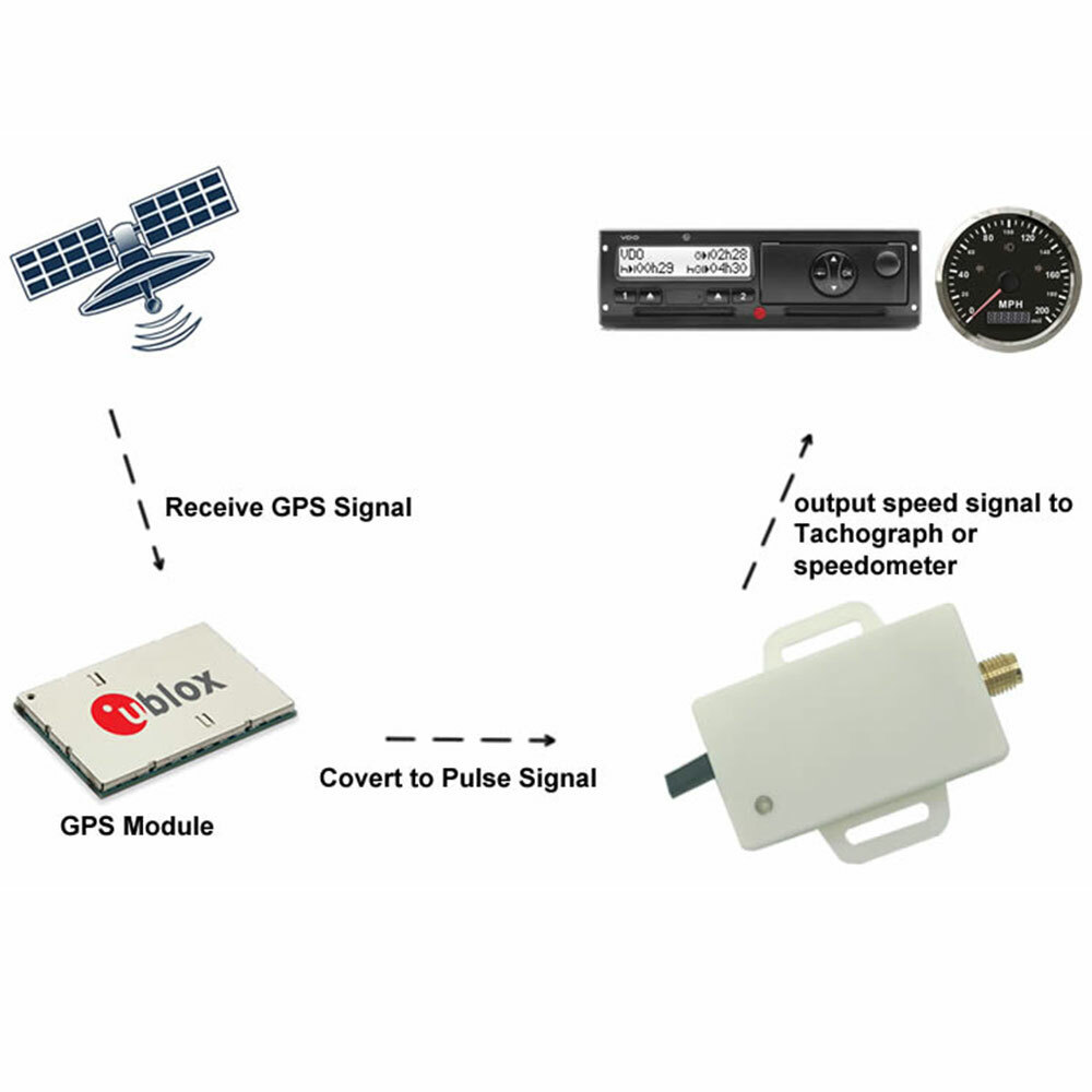 Mini Universal GPS Speed Sensor Adapter Odometer Speedometer GPS Signal 5000ppk