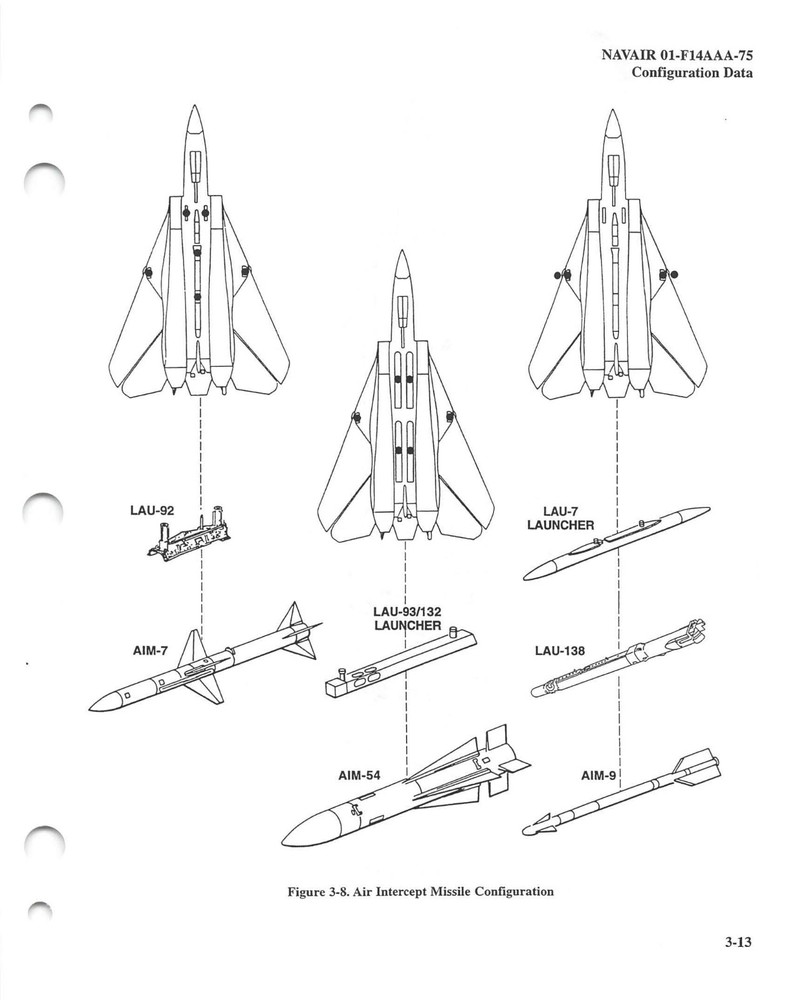 F-14A/B/D Tomcat 1999 Weapons/Stores Loading Manual Flight Manual - CD