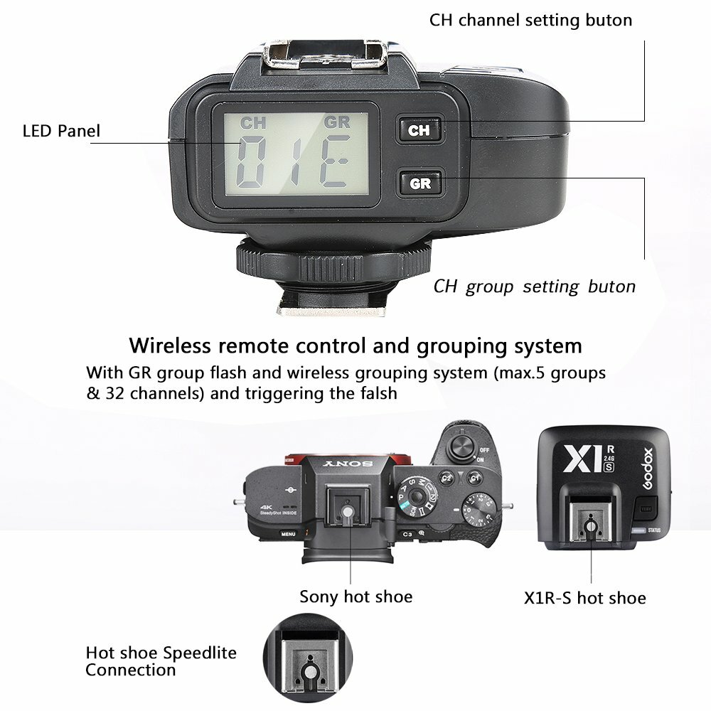 2X Godox X1R-S TTL Camera Studio Flash Speedlite Trigger Receiver For Sony