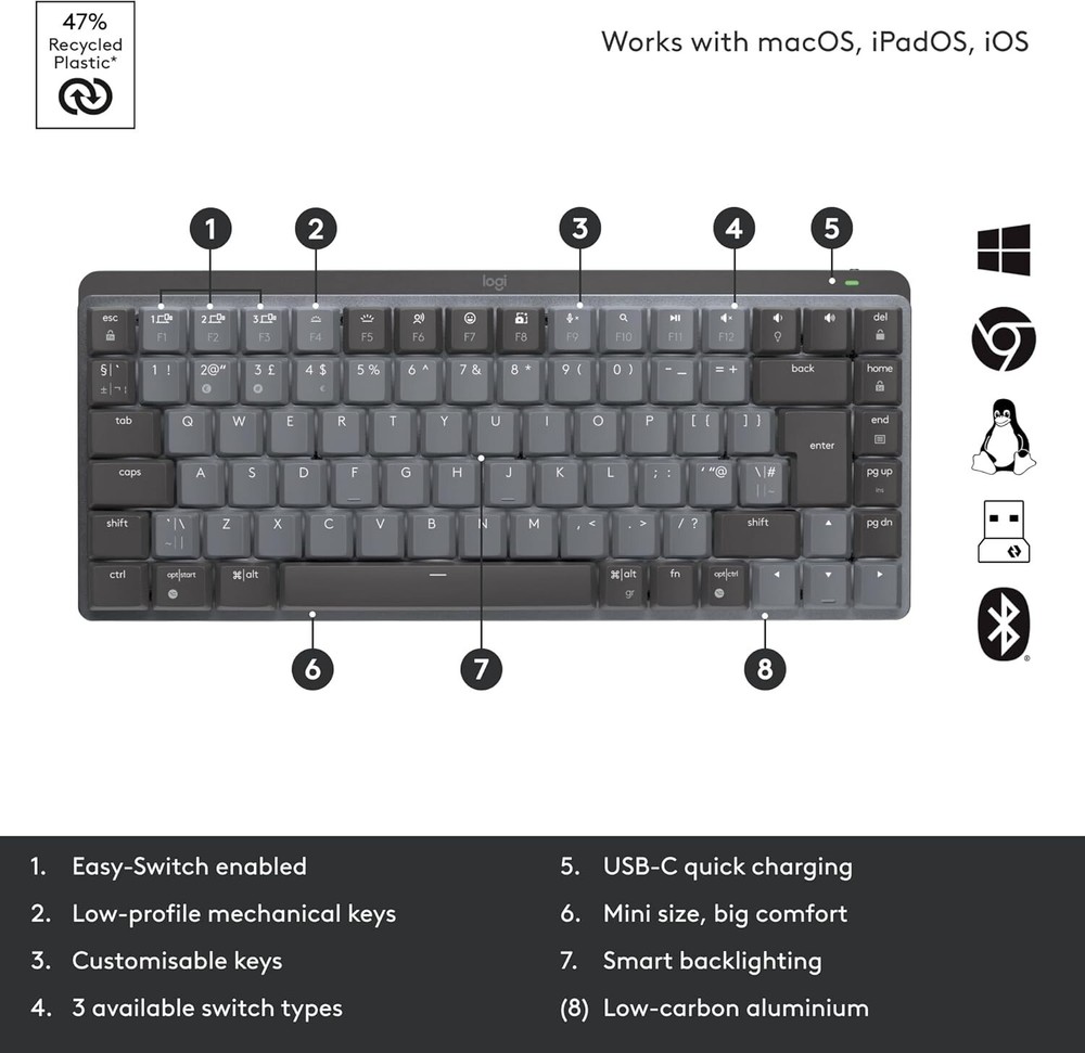 Logitech MX Mechanical Mini Wireless Illuminated Keyboard - US - Refurbished