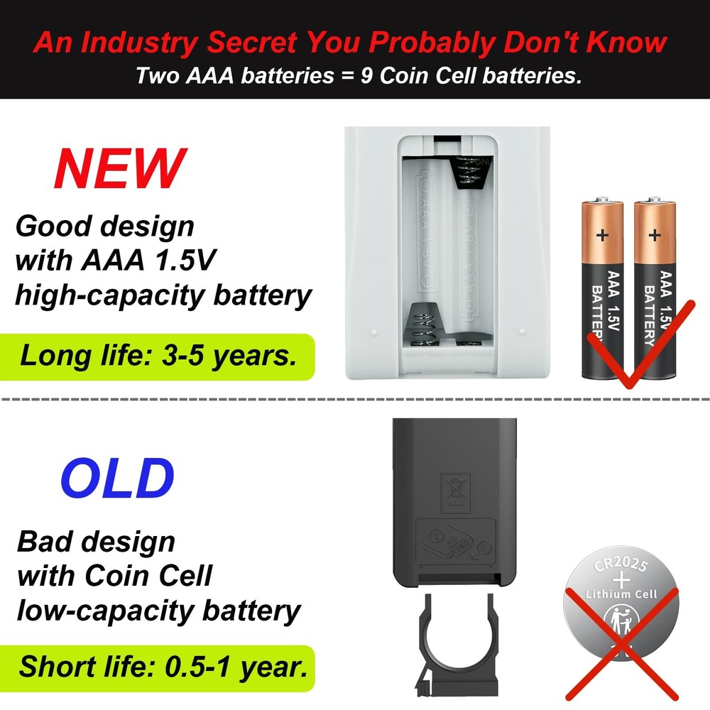 Replacement Remote Control for Ellipse Same with remote, remote