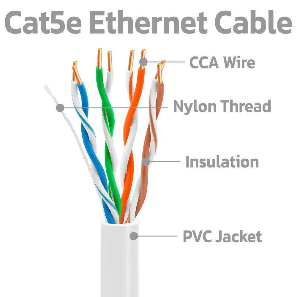 2 Pack White Cat5e Ethernet Patch Cable 100ft RJ45 Network Cord Internet Wire