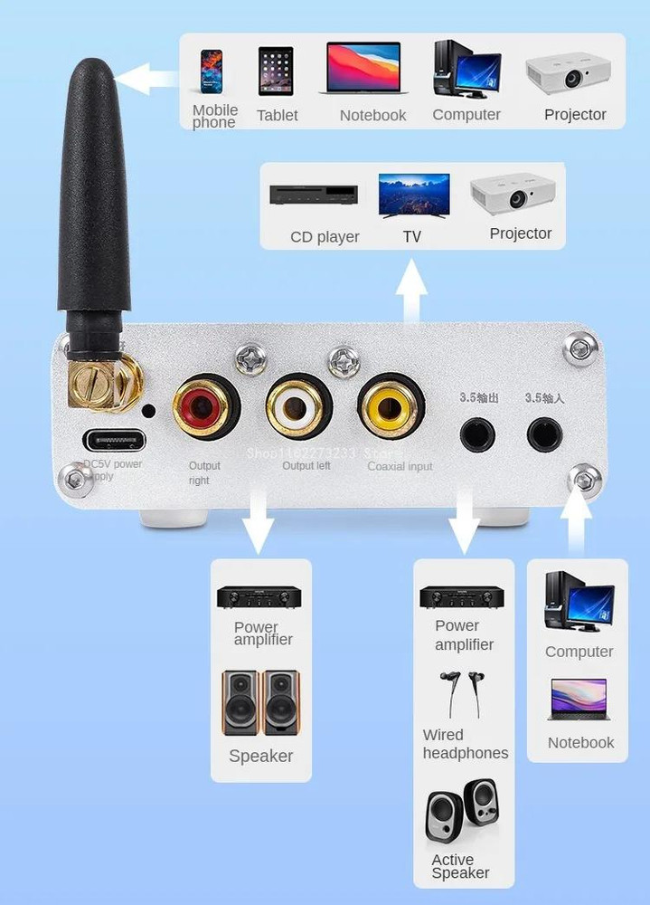 DVP10A Bluetooth HIFI 5.3 Audio Receiver ES9018 Audio Decoder DAC+Cable