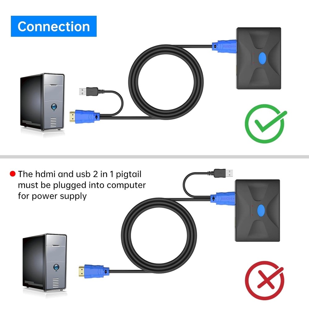 KVM Cable 10ft 2 Pack USB HDMI KVM Cable for HDMI KVM Switch 3 Pack