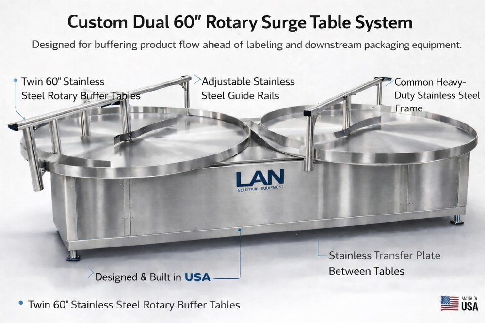 Dual 60" Stainless Rotary Accumulation Buffer Table Packaging Conveyor Labeling