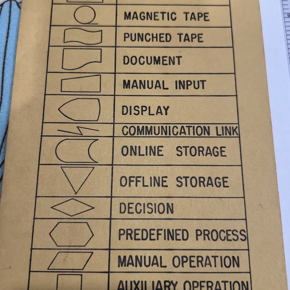 VINTAGE BELL SYSTEM FLOWCHARTING DRAFTING TEMPLATE AND STORAGE SLEEVE