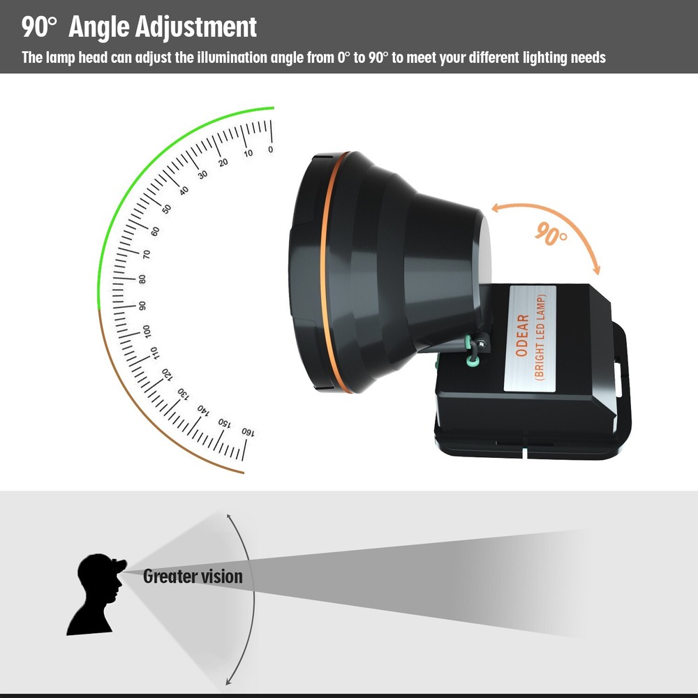 Odear Super Bright Headlamp Rechargeable LED Spotlight Headllight with Battery