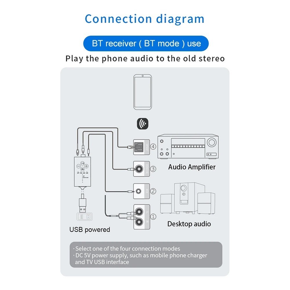 Bluetooth 5.2 Audio Receiver Digital to Analog Audio Converter USB AUX Adapter
