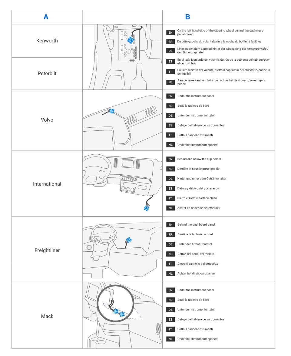 Samsara CBL-VG-B1226 / 030-0047-03 Vehicle Gateway Harness, Diagnostic Test GPS