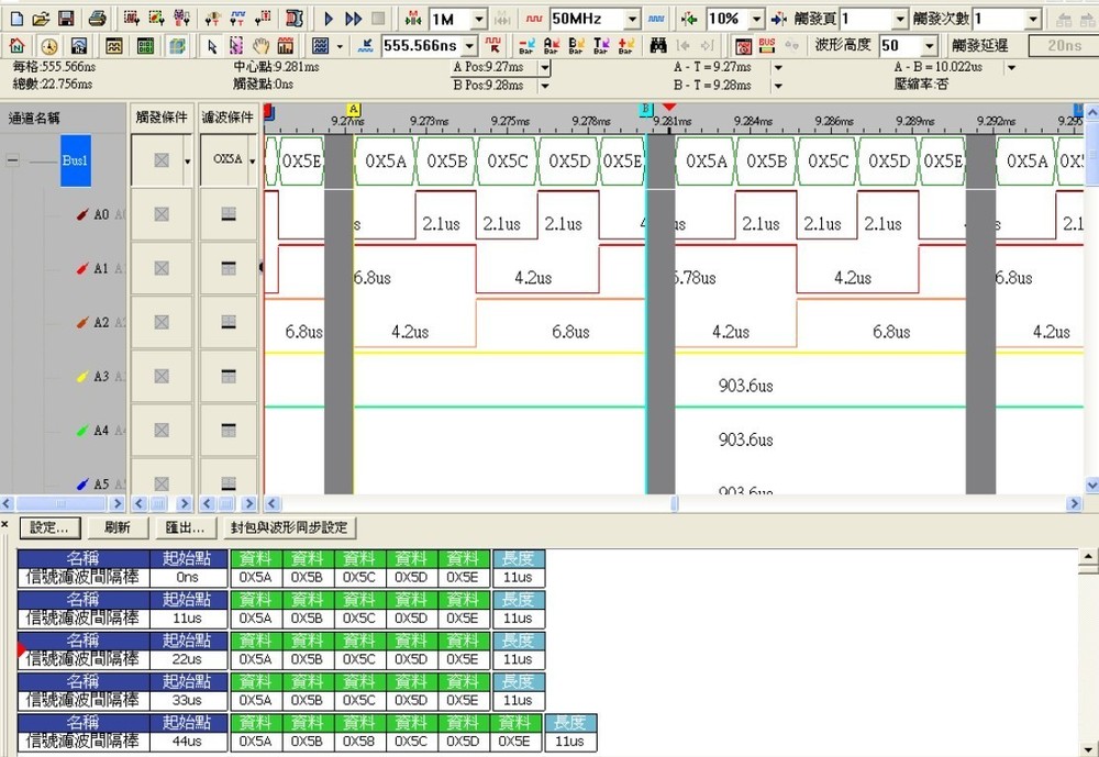 Zeroplus Logic Analyzer LAP-C 16128 with 136+ free protocols