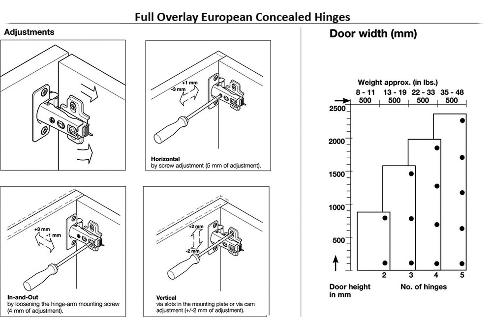 Berta Full Overlay Frameless Concealed Cabinet Hinges (20 Pack)