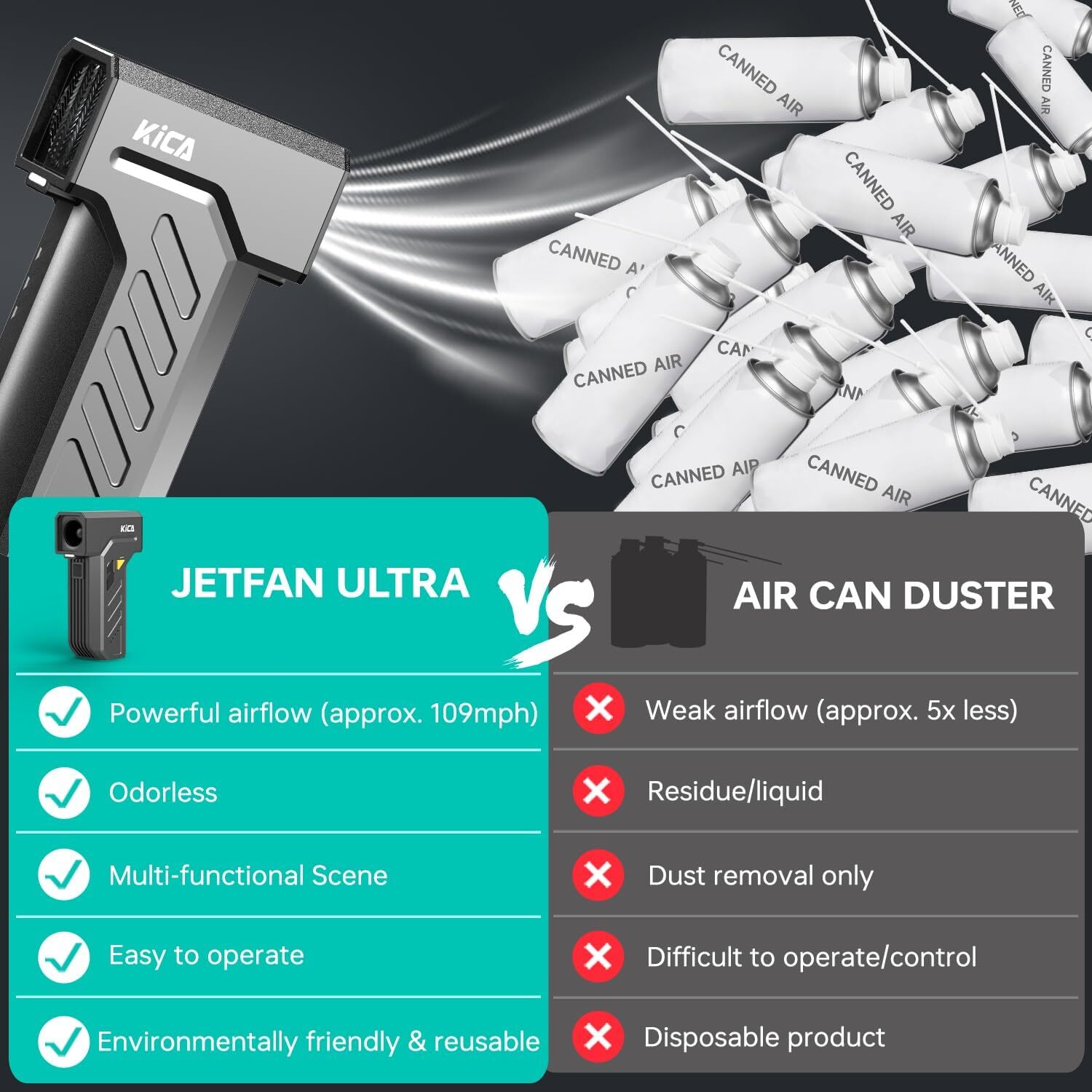 KiCA Jetfan Ultra - Electric Powerfull Air Duster Blower | 116000RPM | LED Light