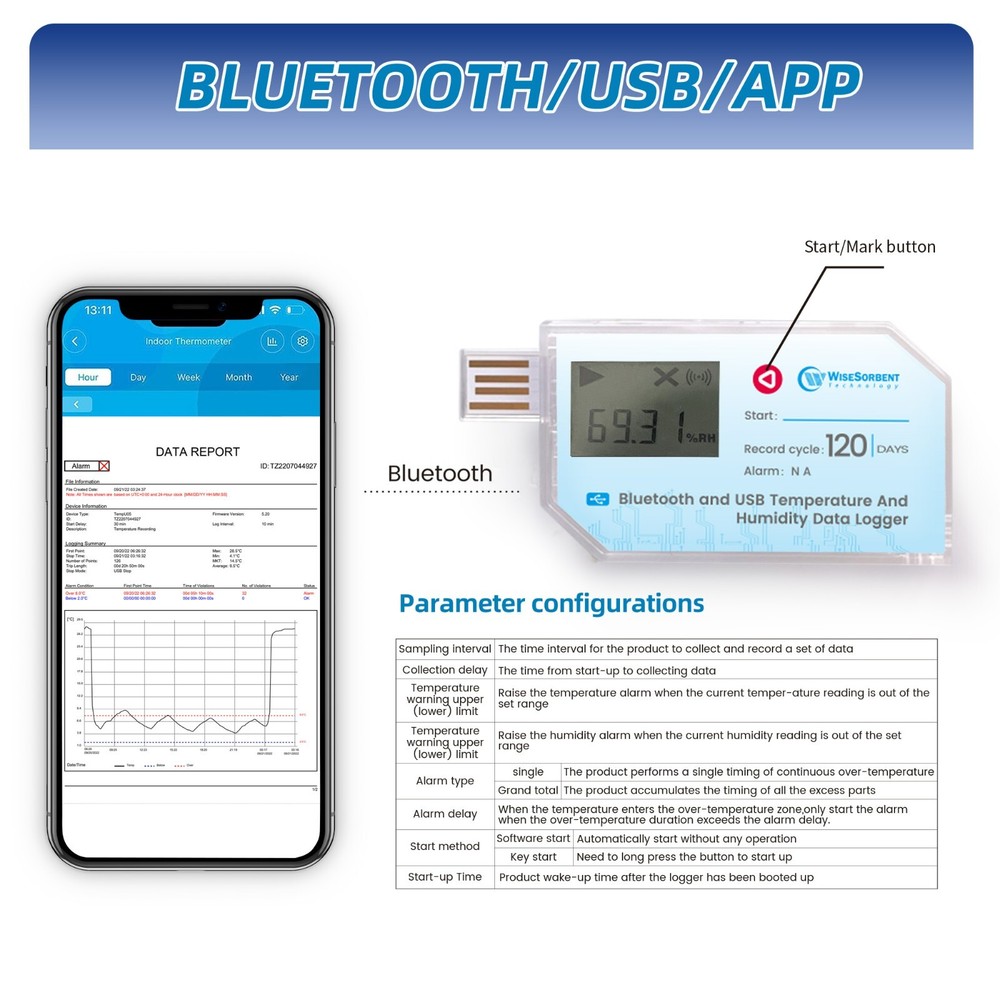 2Pcs Data Logger, Temperature and Humidity with LCD, USB, Bluetooth & App