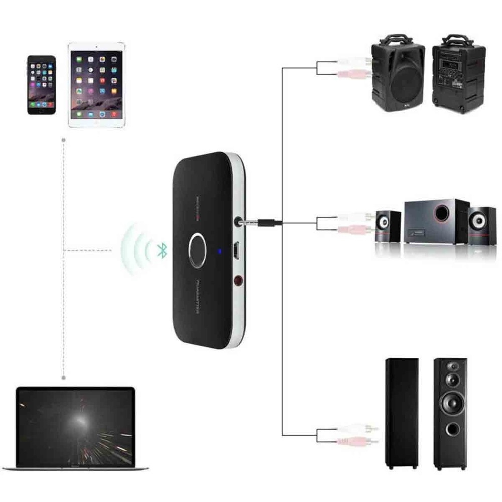 2-in-1 stereo wireless audio adapter Bluetooth receiver transmitter