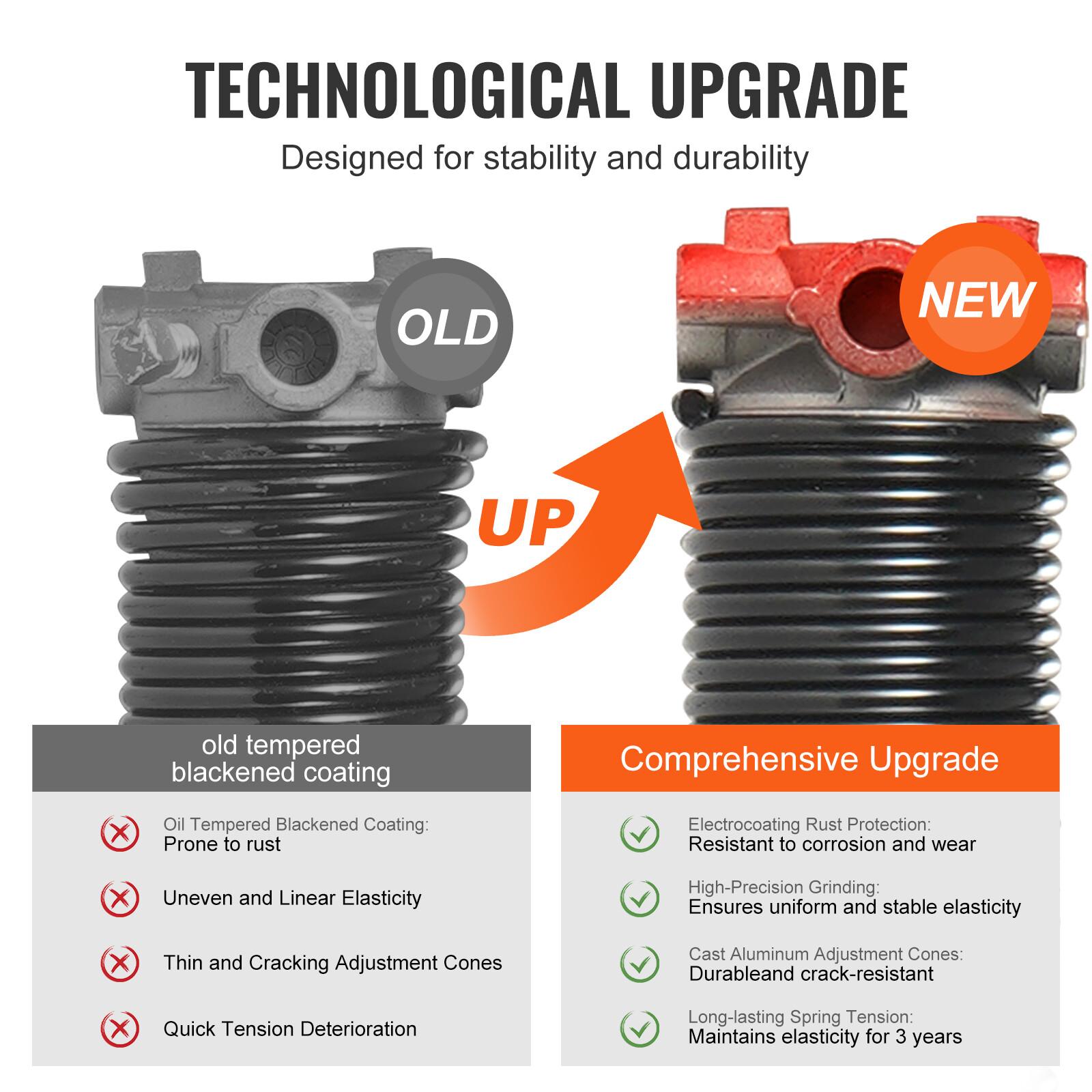 VEVOR Garage Door Torsion Springs Pair of 0.25 x 2 x 30inch with Winding Bars