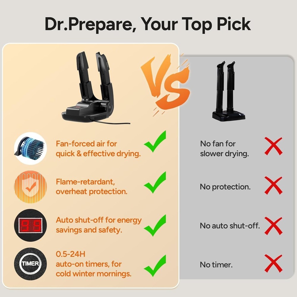 Dr. Prepare Boot Dryer & Warmer - Quick Drying Shoe and Glove Solution