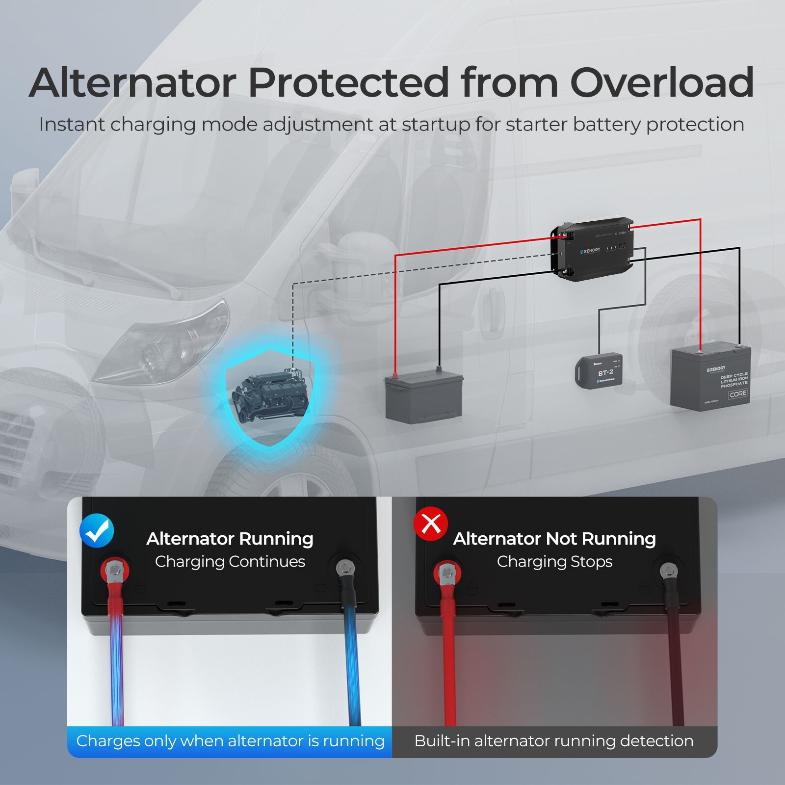Renogy 12V 20A DC to DC Battery Charger DC-DC On-Board Battery Charger