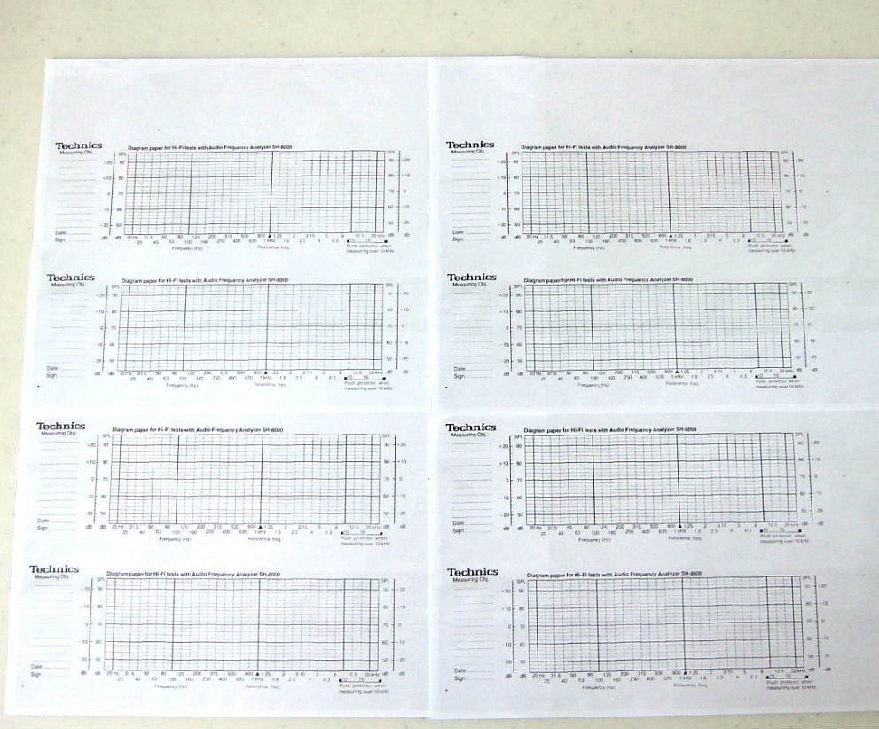 Technics SH-8000 Graphic Equalizer Checker Audio Analyzer W/ Box Tested Working