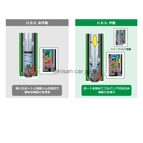 TEIN EnduraPro PLUS KIT OEM Shock Absorbers (Full Set) with Adjustable Damping