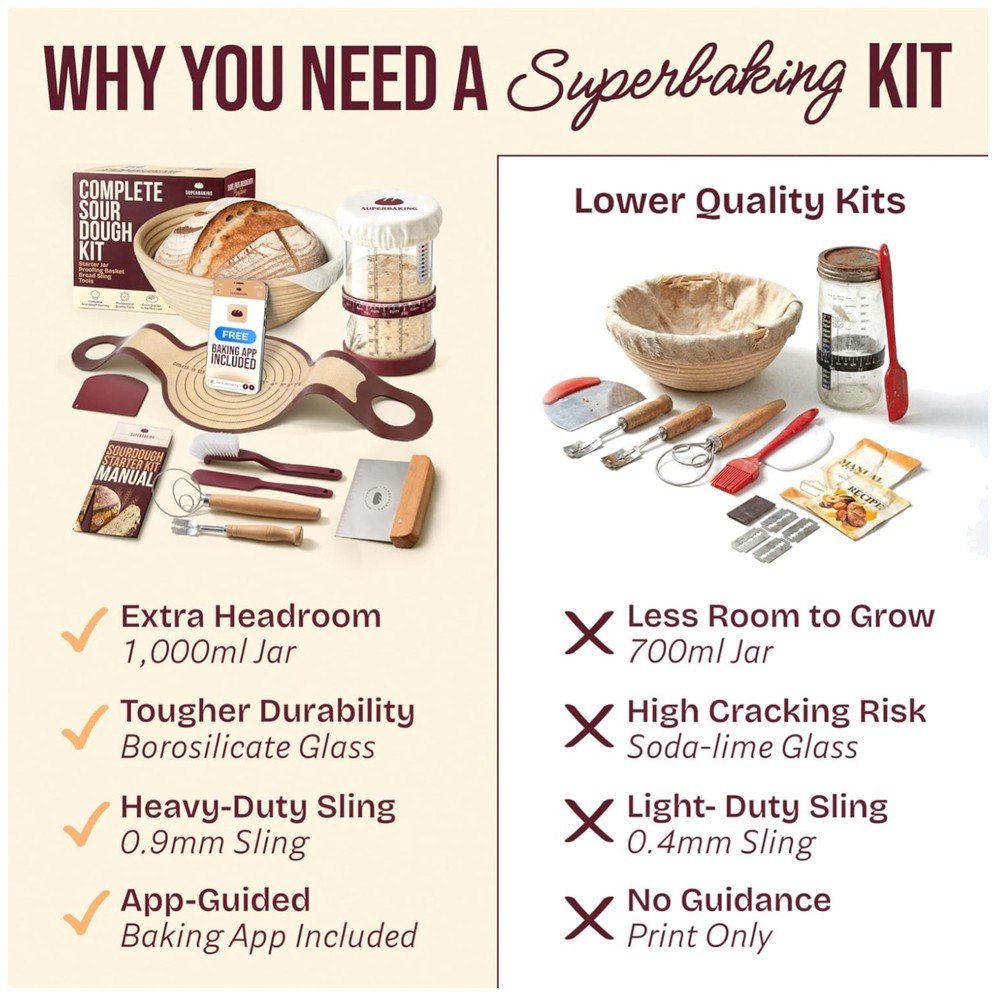 Sourdough Tools Bundle: Banneton Basket & Starter Jar