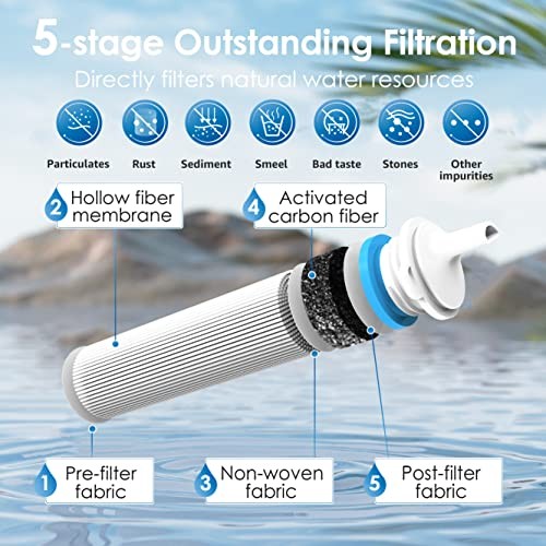 Gravity Water Filter Straw, Camping Water Gravity Water Filter Straw/1
