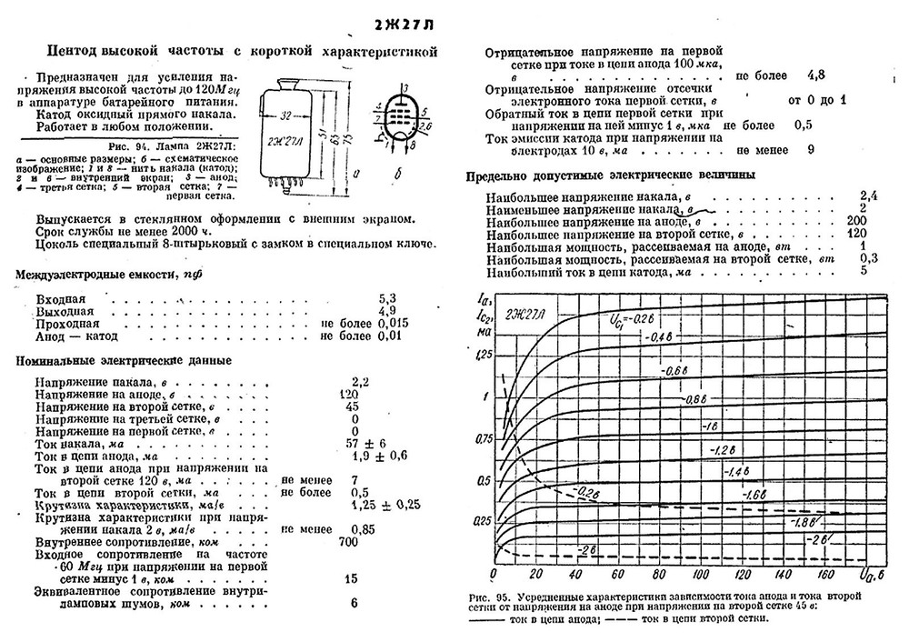 4pcs 2J27L 4P700 RV2 Soviet HF Pentode Tube 03-1984 Same Date Code Boxed
