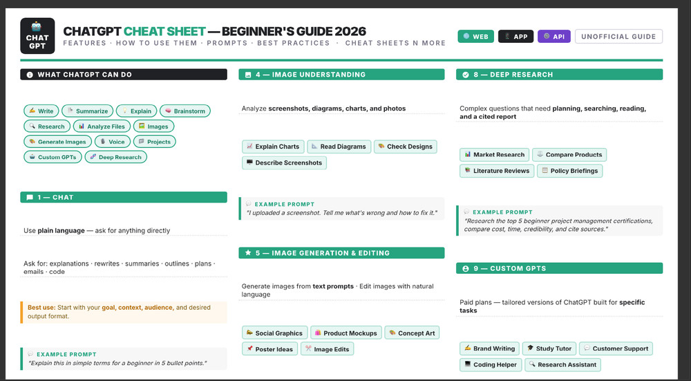 Chat GPT Cheat Sheet Guide for Beginners 2026 Laminated Print