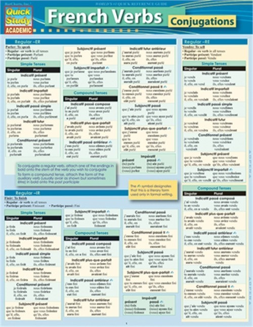 French Verb-Conjugations (Poster)