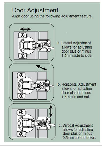 Pair (2) 1/2" Overlay Compact Concealed Hinges W/ Screws & Instructions