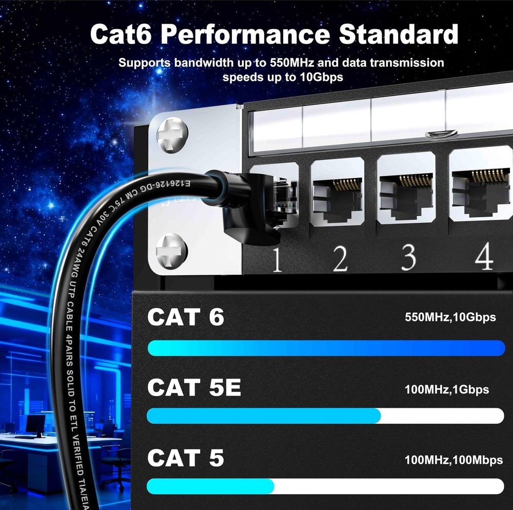 Cat6 3ft 24 Pack Patch Cables, 10Gbps High-Speed Ethernet Patch Cables, Suppo...