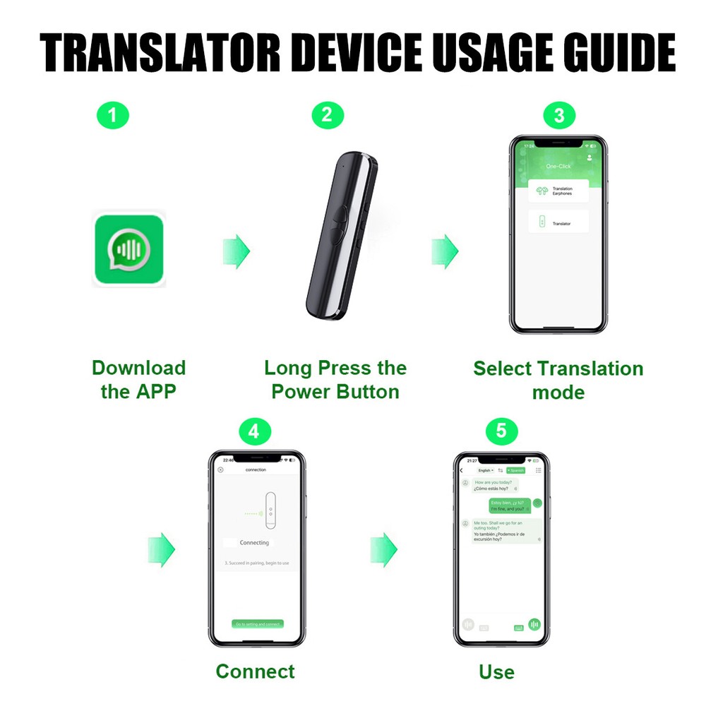 Smart Translator Device Real Time Interpreter Voice Language Translator Portable