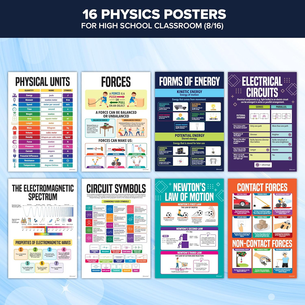 16 Physics Posters for Classroom, 11x16in Matte-Laminated Educational Physics Cl