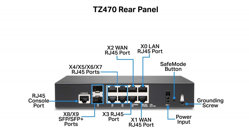 SonicWall TZ470 High Availability Firewall