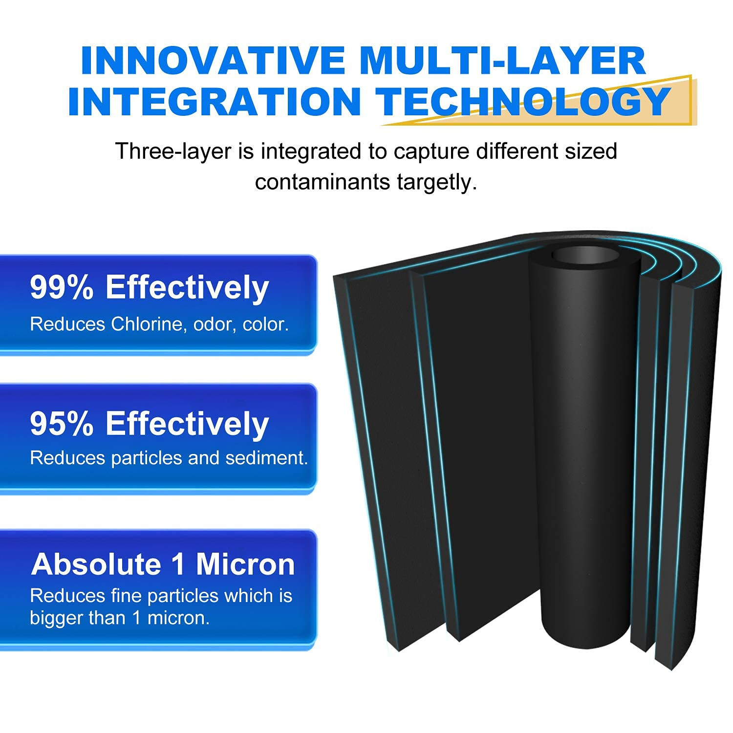 1 Micron 2.5" x 10" Whole House CTO Carbon Sediment Water Filter Cartridge,4PACK