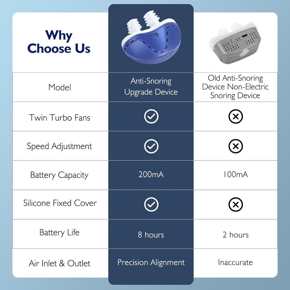 Double Vortex Anti Snoring Device, Adjustable Wind Speed Snoring Solution (Blue)