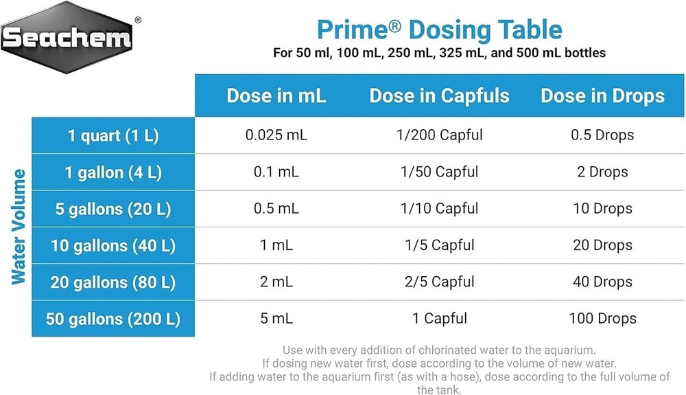 Prime 250ml