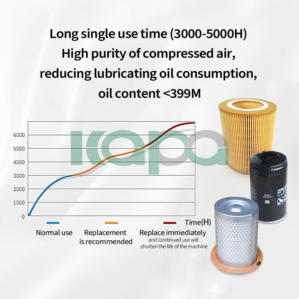 4HP-10HP Air Compressor maintenance accessories Air/oil Filter+oil gas separator