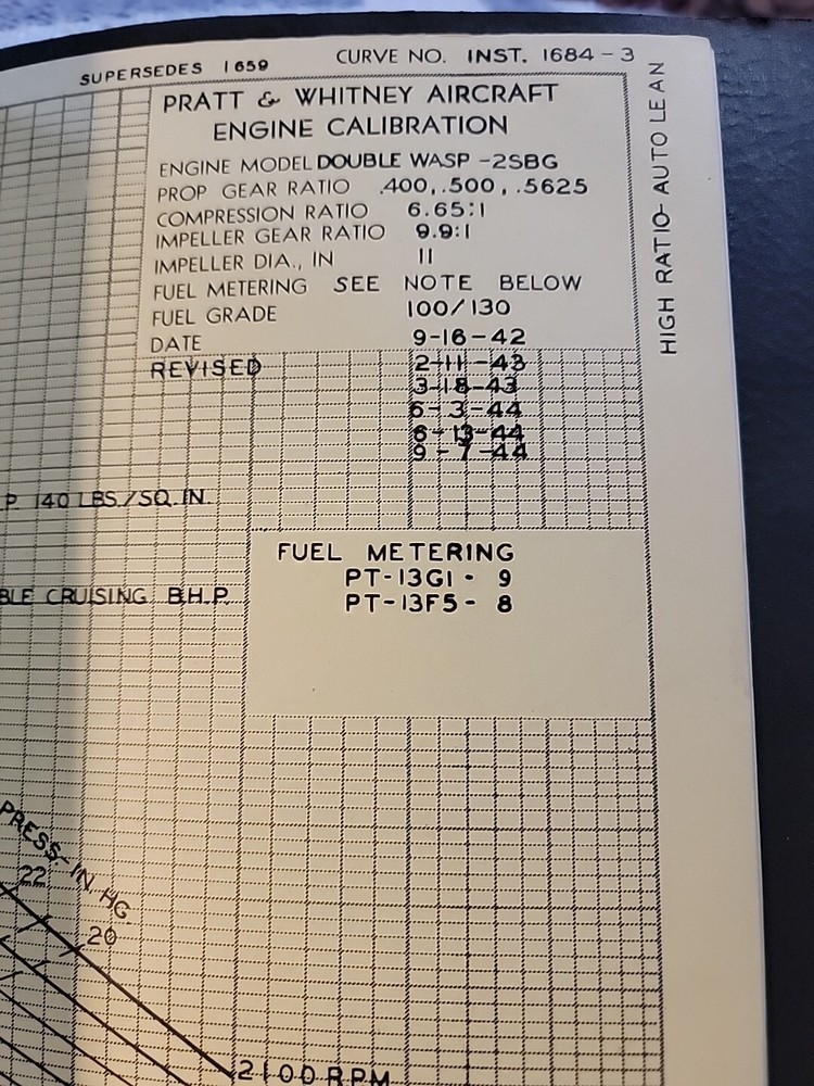 Pratt & Whitney Aircraft Dependable Engines Book Spiral: Engine Calibration