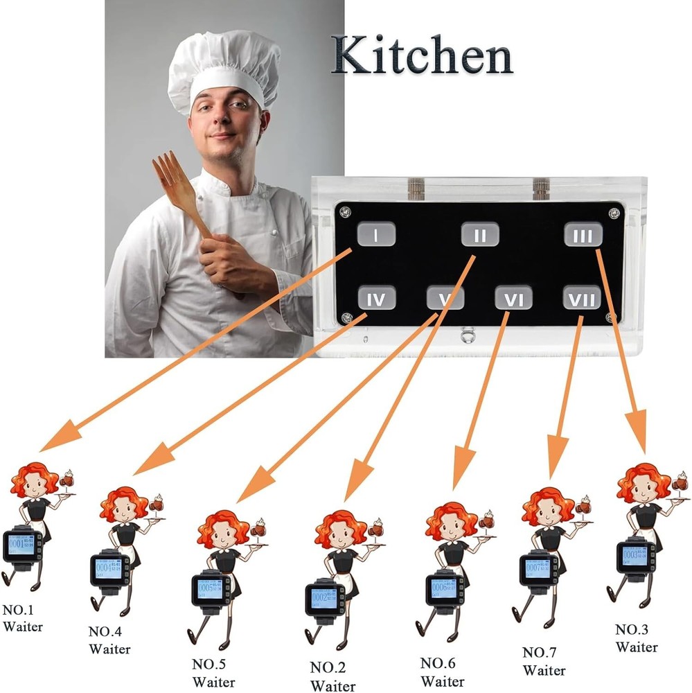 Pager System for Restaurant Servers - Wireless Calling System Restaurant Pager
