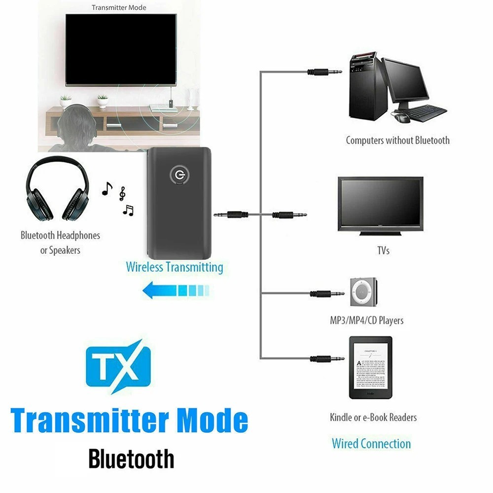 Bluetooth 5.0 Transmitter Receiver 2 IN 1 Wireless Audio 3.5mm Jack Aux Adapter