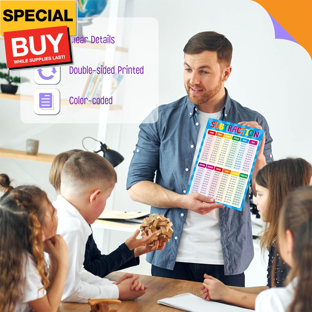 Addition and Subtraction Poster, Fully Laminated Math Table Charts, Educational